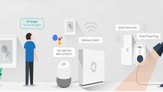 Tổng hợp các thiết bị tương thích với Google Assistant và hệ thống Google Home