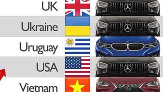 Các quốc gia trên thế giới thích sử dụng thương hiệu xe hạng sang nào nhất?